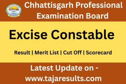 CG Vyapam Abkari Aarakshak Result 2025 
